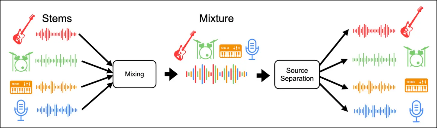 mixing-demixing-diagram