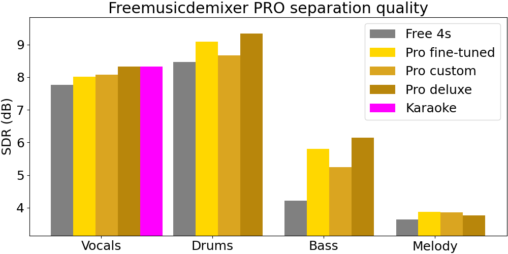 pro-model-comparison