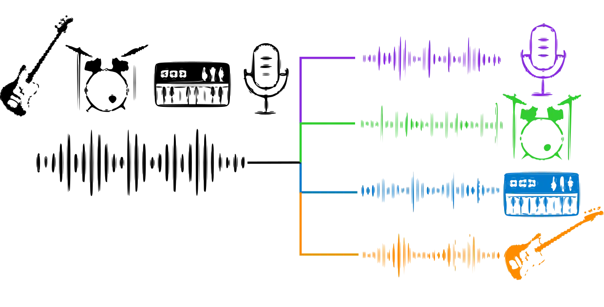 music-demixing-diagram